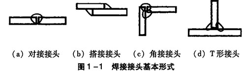 焊接接头形式